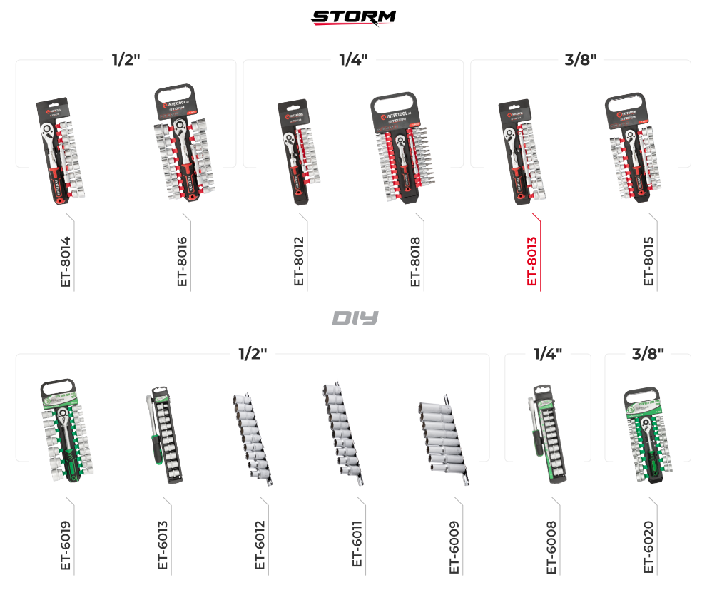 Набори головок