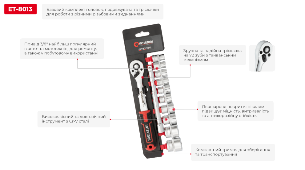 Переваги моделі