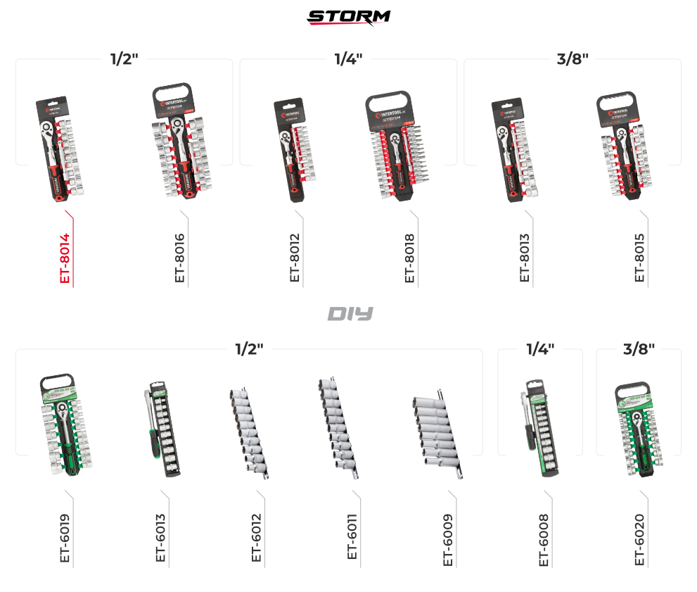 Набори головок