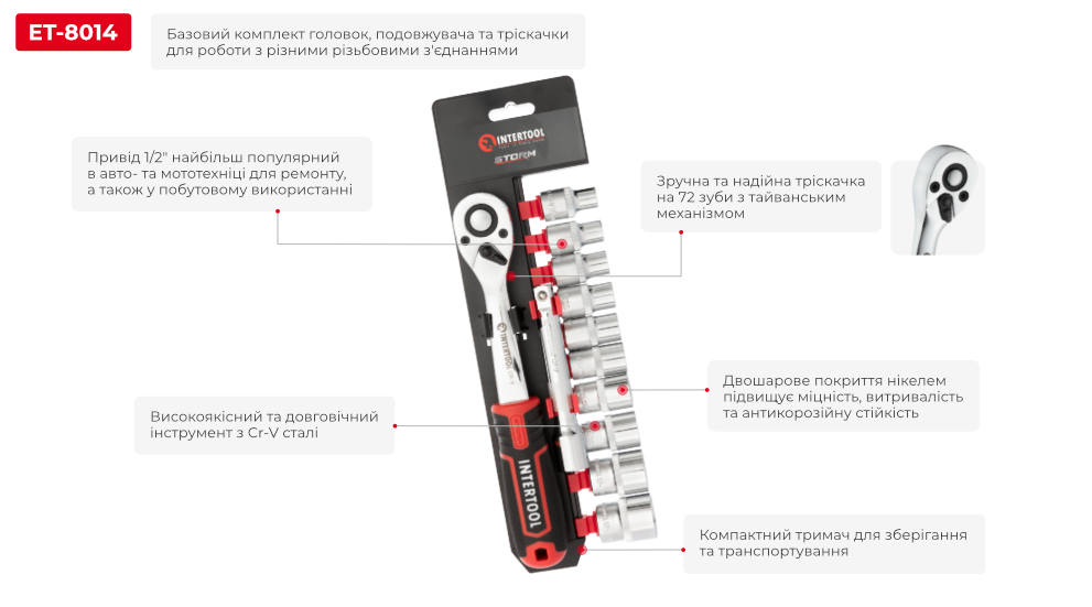 Переваги моделі