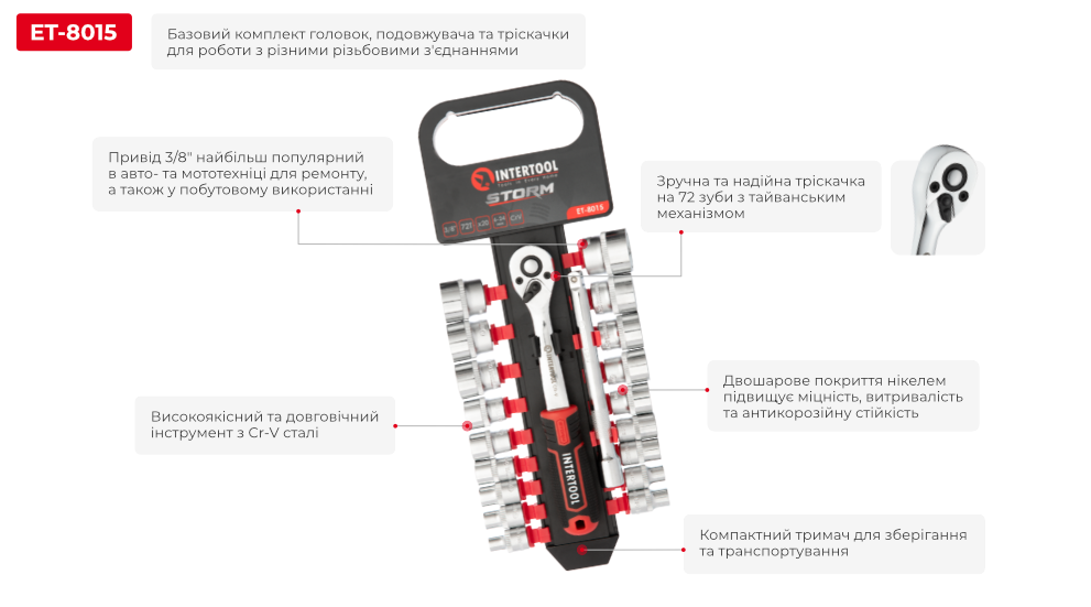 Переваги моделі