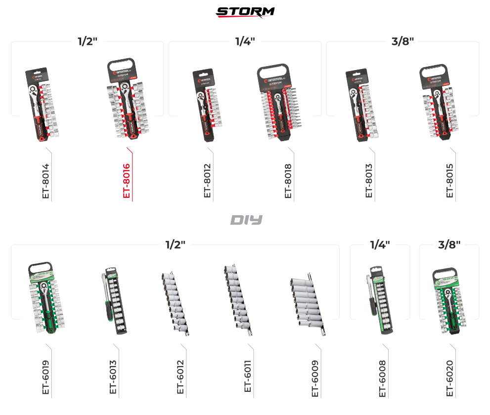 Набори головок