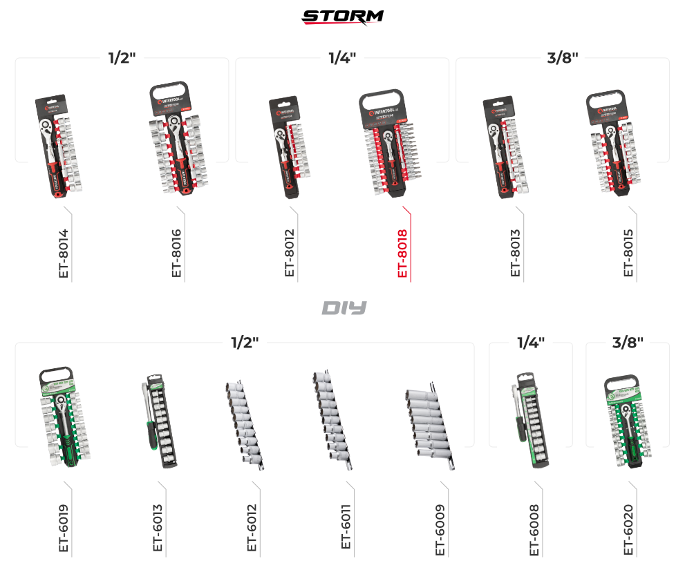 Набори головок