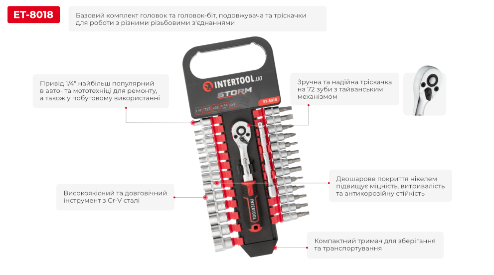 Переваги моделі