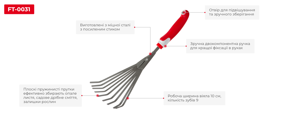 Переваги моделі