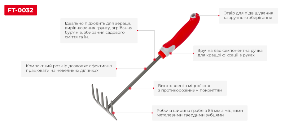 Переваги моделі