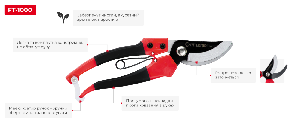 Переваги моделі