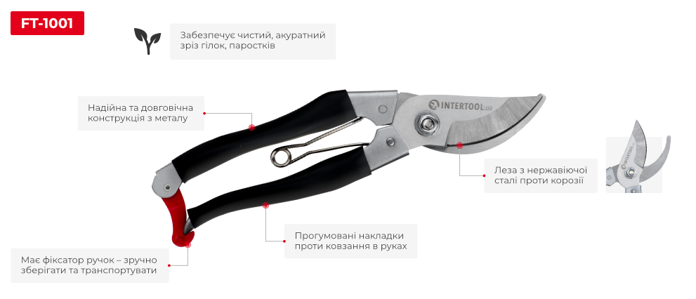 Переваги моделі