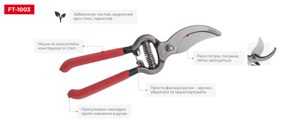 Переваги моделі