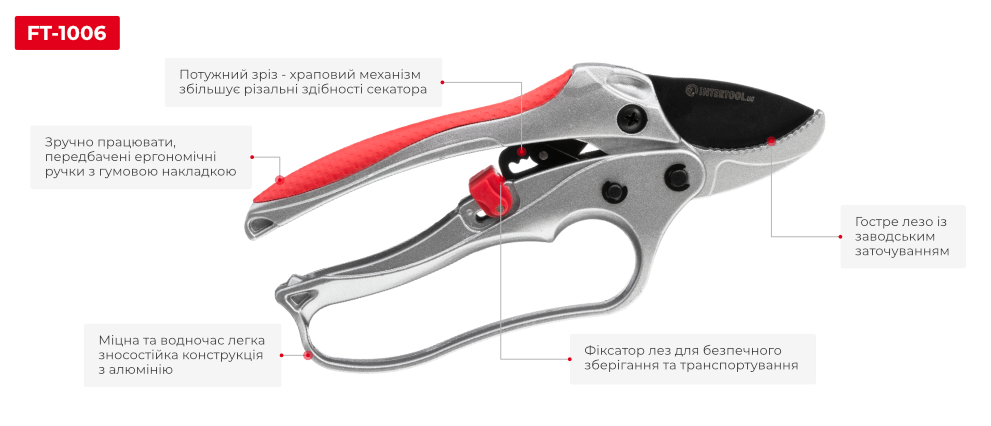 Переваги моделі