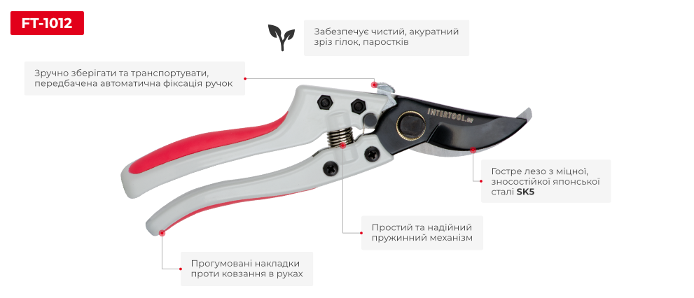 Переваги моделі