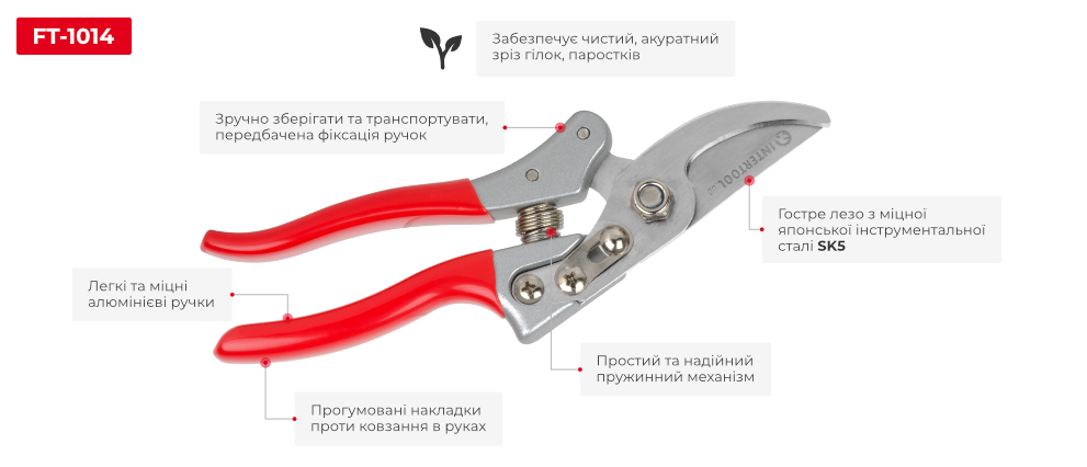 Переваги моделі
