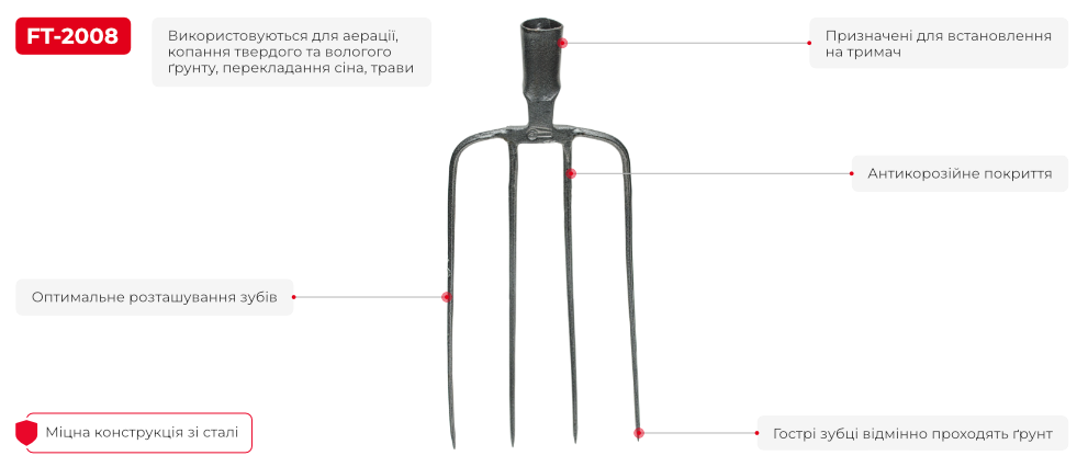 Лінійка лопат для снігу
