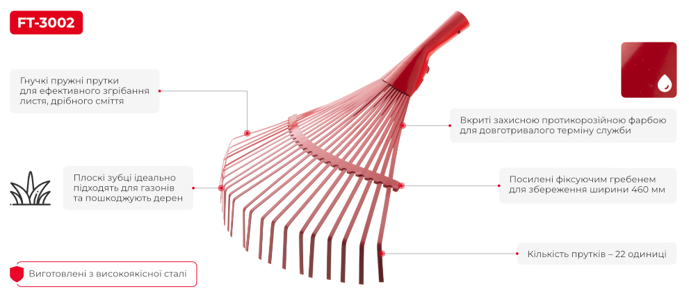 Лінійка лопат для снігу