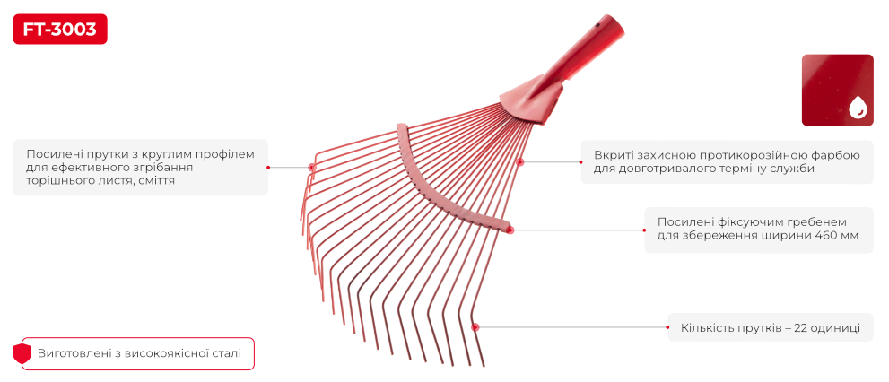 Лінійка лопат для снігу
