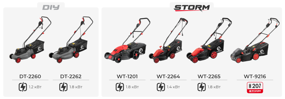 Лінійка газонокосарок