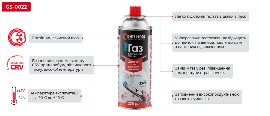 Переваги моделі