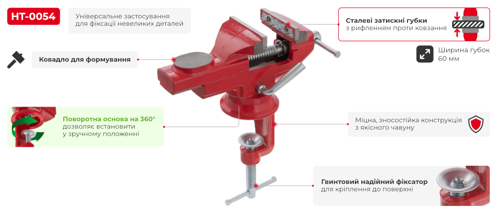 Переваги моделі