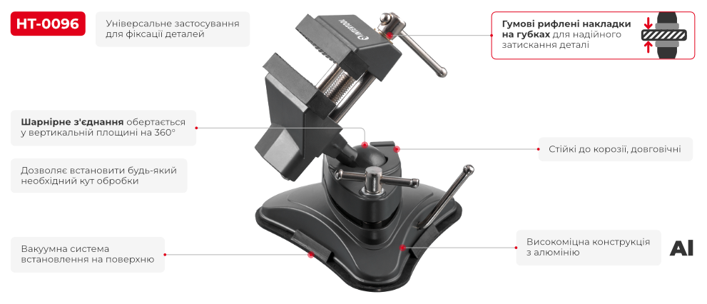 Переваги моделі