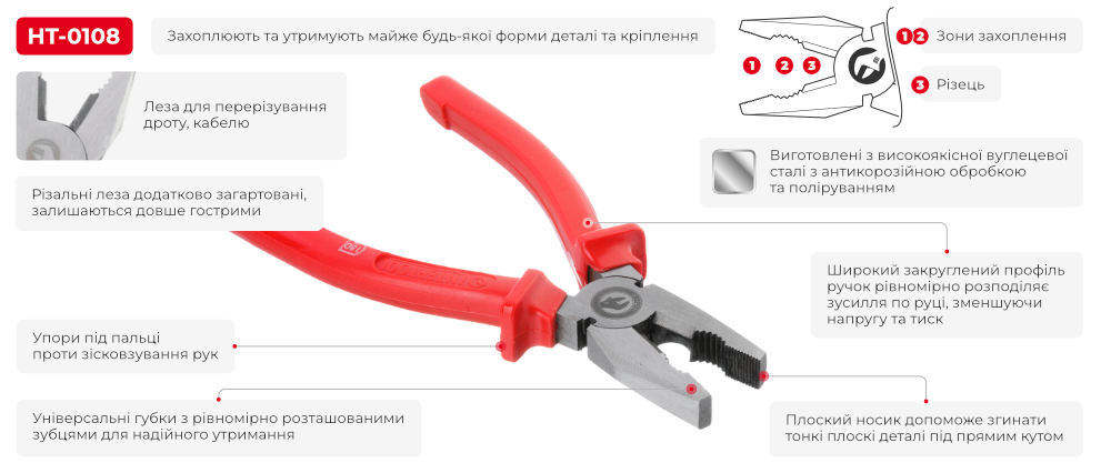 Переваги моделі