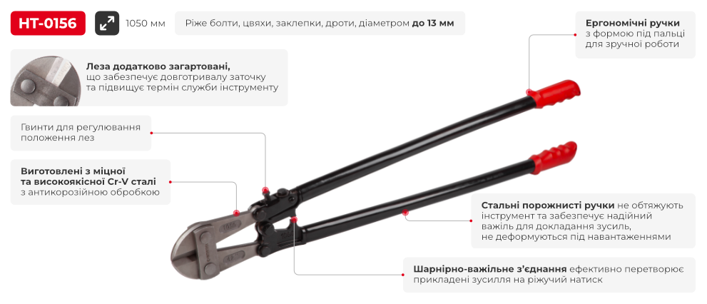 Переваги моделі