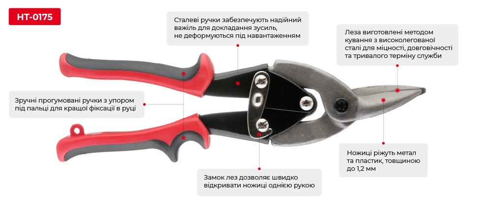 Переваги моделі
