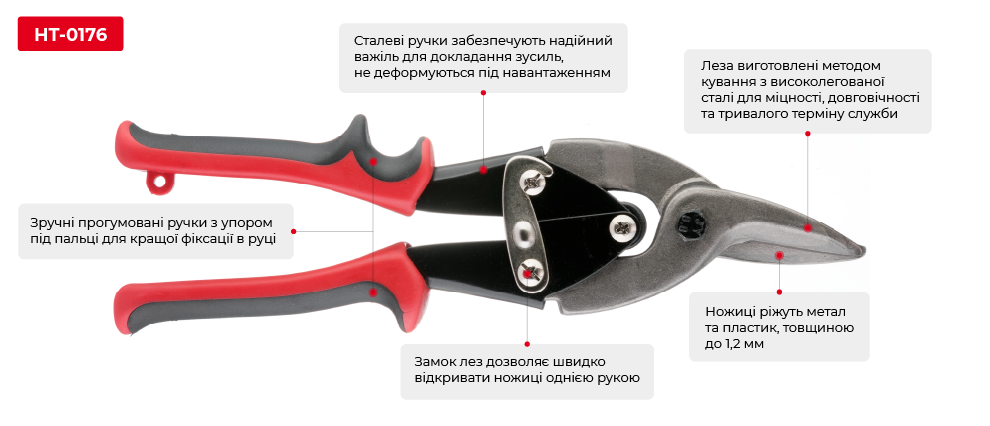Переваги моделі