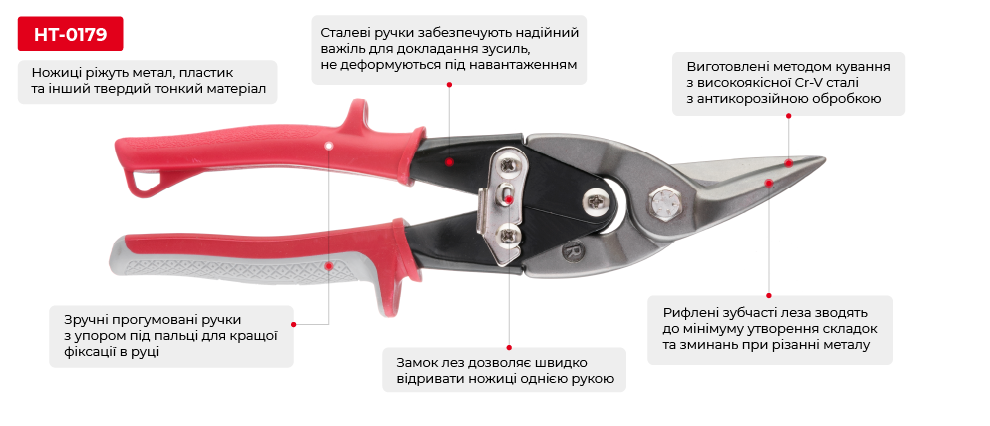 Переваги моделі