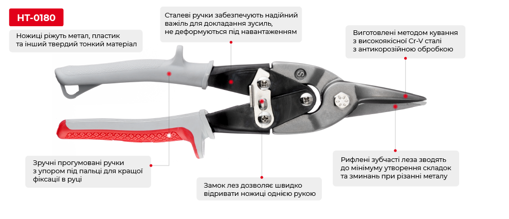 Переваги моделі