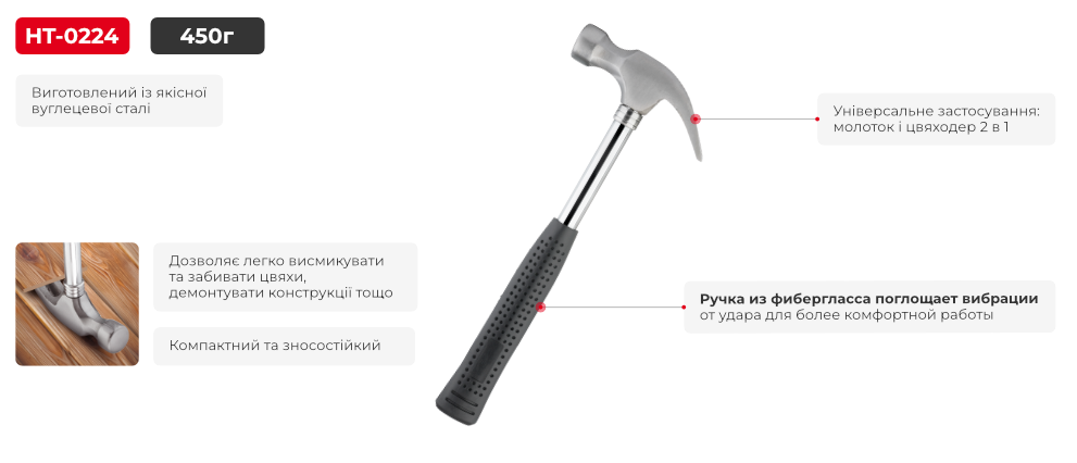 Переваги моделі