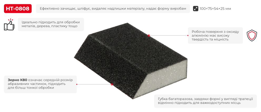 Переваги моделі