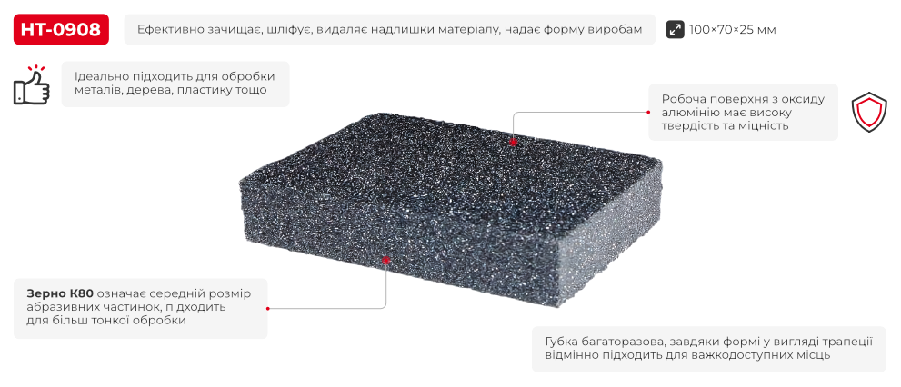 Переваги моделі