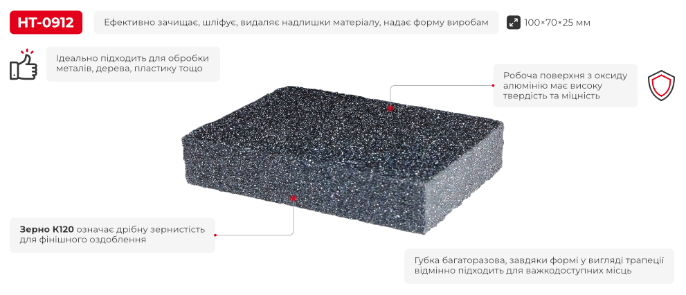 Переваги моделі