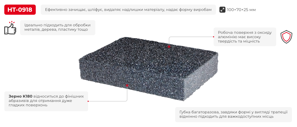 Переваги моделі
