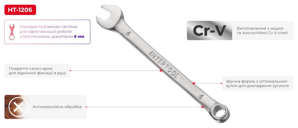 Переваги моделі