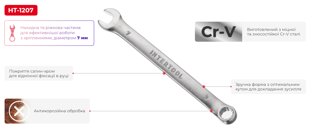 Переваги моделі