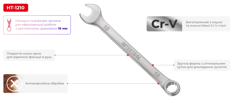 Переваги моделі