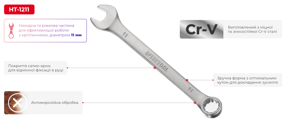 Переваги моделі