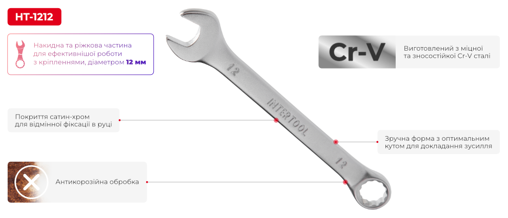 Переваги моделі
