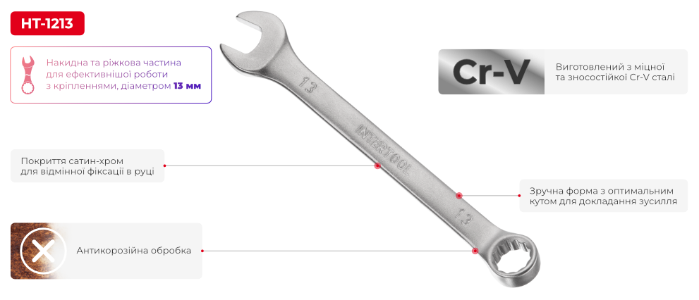Переваги моделі