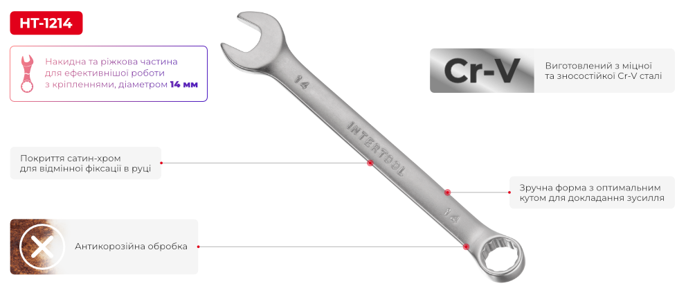 Переваги моделі