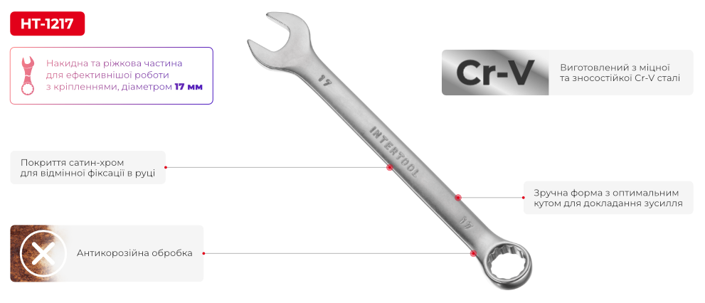 Переваги моделі