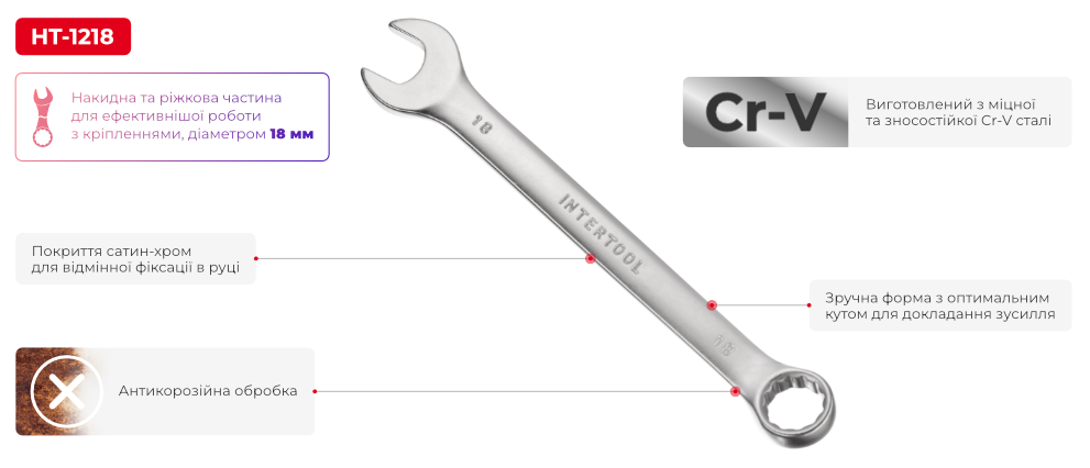 Переваги моделі