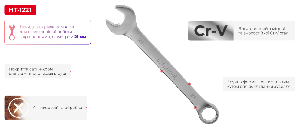 Переваги моделі