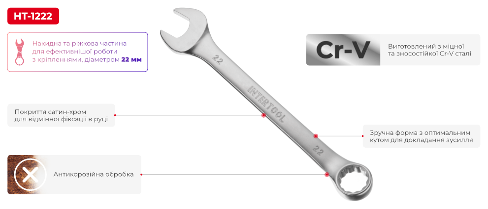 Переваги моделі