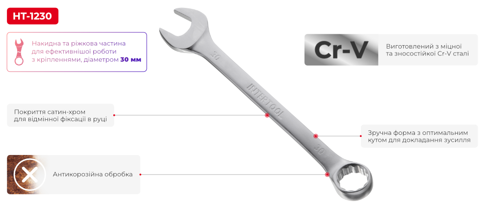 Переваги моделі