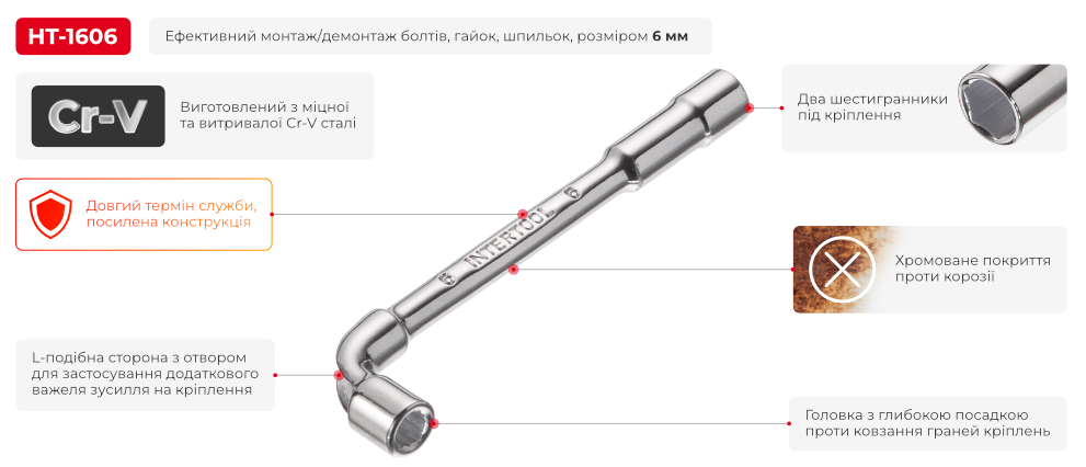 Переваги моделі