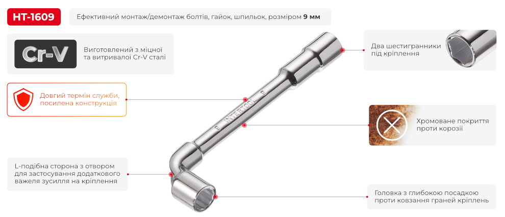 Переваги моделі