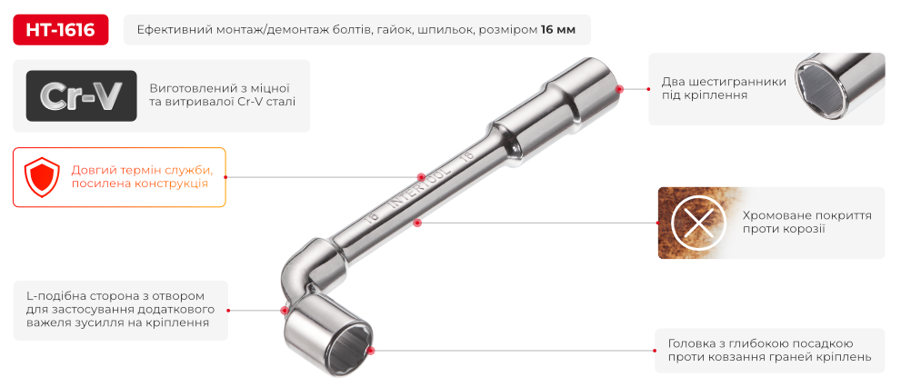 Переваги моделі