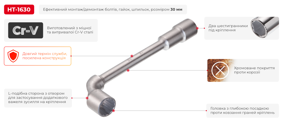 Переваги моделі